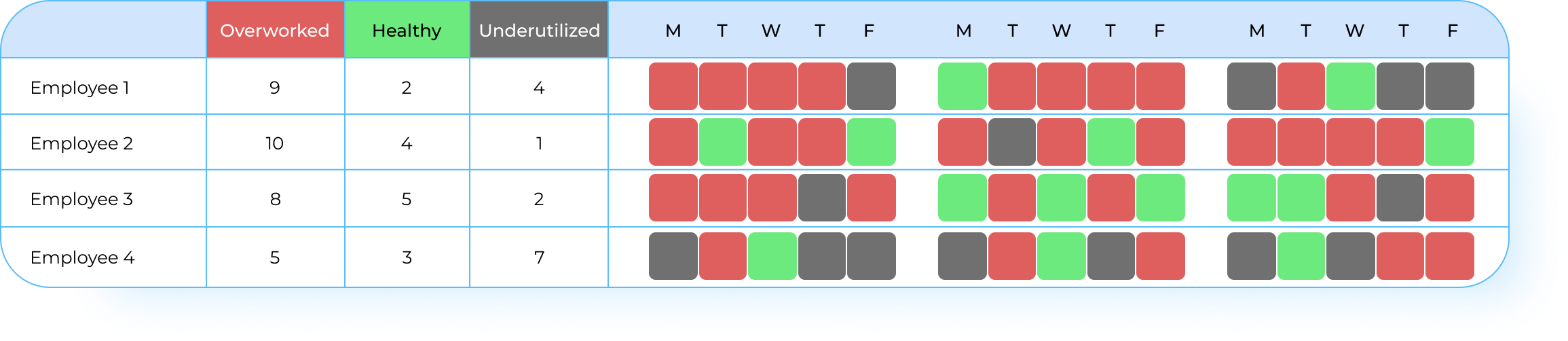 Employee well-being dashboard for hybrid workforce